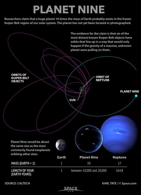 Mysterious Planet 9 Thats Hiding Somewhere In Our Solar