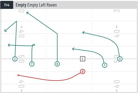 Printable 7 On 7 Flag Football Plays