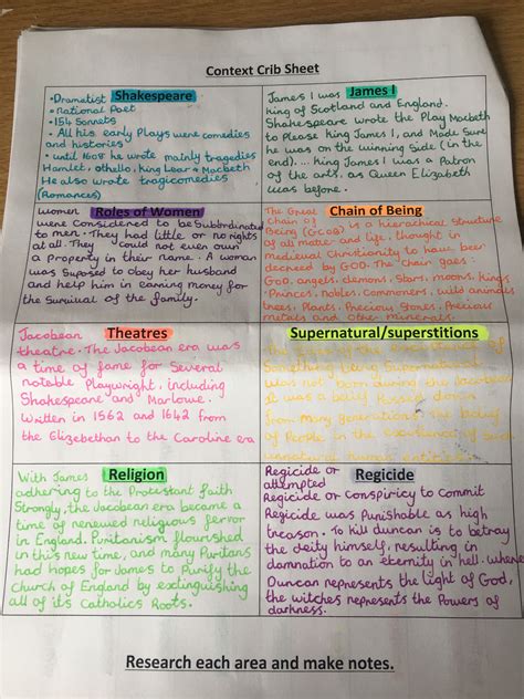 Macbeth Context Sheet For Gcse English Gcse English Literature