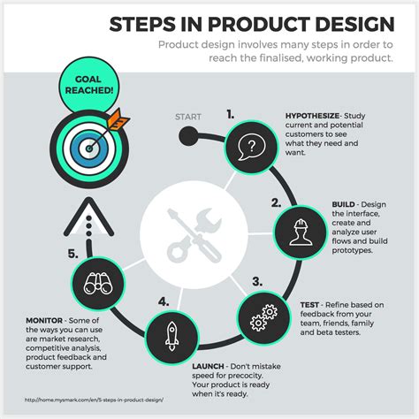 5 Ways To Turn Your Idea Into Prototype Infographic Dont Sit On