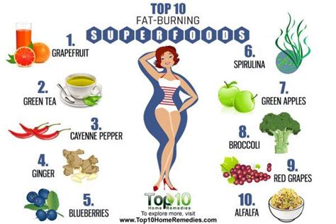 Top 10 Fat Burning Superfoods Top 10 Home Remedies