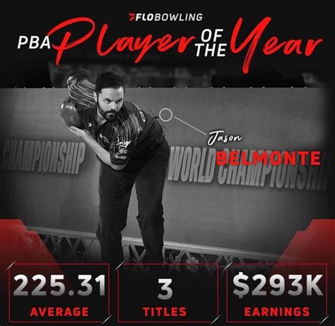 Jason Belmonte Wins Sixth Career Chris Schenkel Pba Player Of The Year