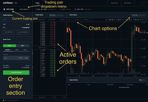 Catch up with the latest crypto news enhanced with the btc price chart. Buying crypto with Coinbase Pro (With images) | Price ...
