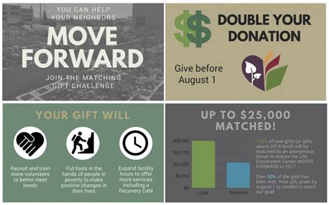 Starting a fundraising campaign can be daunting and many nonprofits aren't sure where to start. Altruistic Advertising: Creating A Charity Fundraising ...