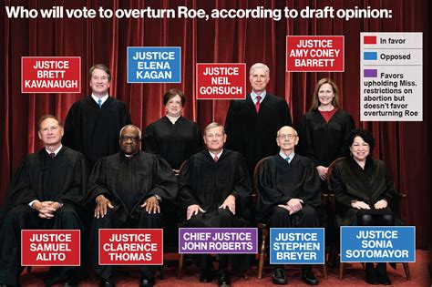 Supreme Court Vote On Roe V Wade