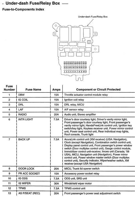 Acura mdx fuse box is among the most photos we discovered on the internet from reputable resources. Acura Mdx 2007 Fuse Box Diagram - Wiring Diagram Networks