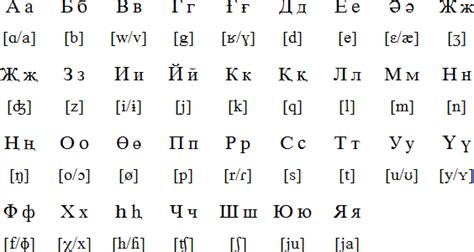 Cyrillic Alphabet For Uyghur Alphabet Turkic Languages Writing