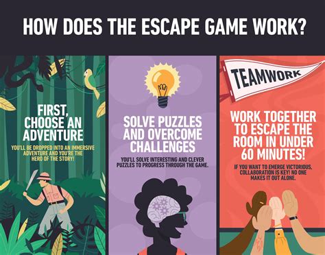 The Ultimate Guide On How To Beat An Escape Room (2021)