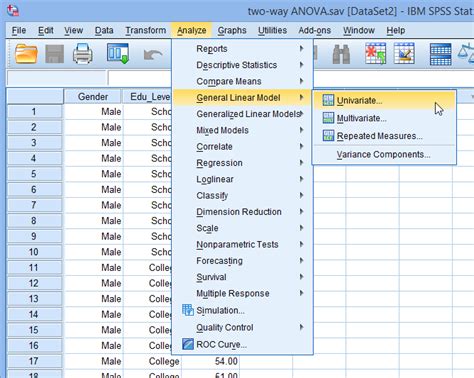 Two Way Anova In Spss Statistics Step By Step Procedure Including