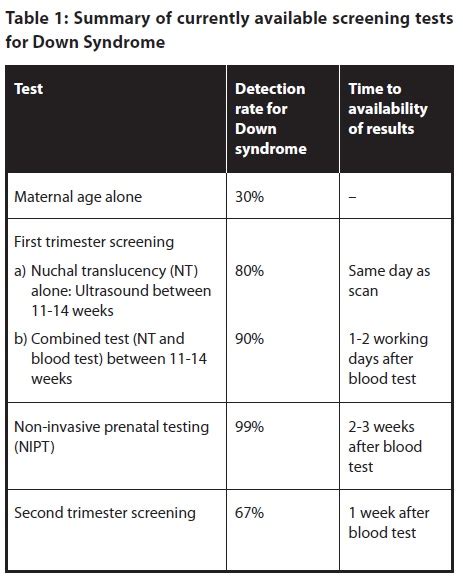 Pregnancy Blood Test Positive For Down Syndrome Pregnancywalls