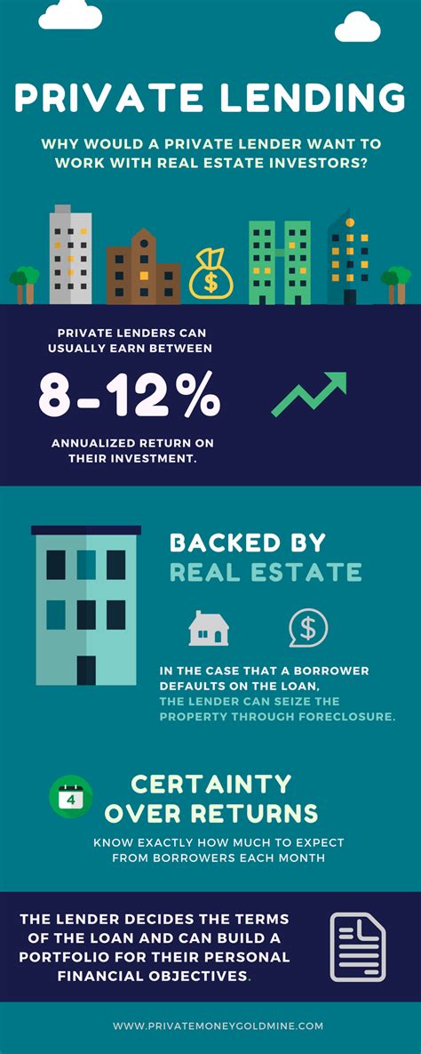 The Top 4 Advantages Of Private Lending To Real Estate Investors