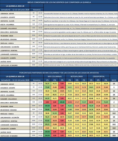 We did not find results for: 1X2 La Jornada: QUINIELA JORNADA 42; 12-13-14 DE JUNIO 2020.
