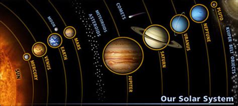 The 9 Planets Of The Solar System And Their