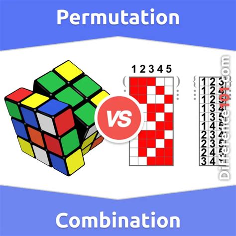 Permutation Vs Combination 4 Key Differences Pros And Cons