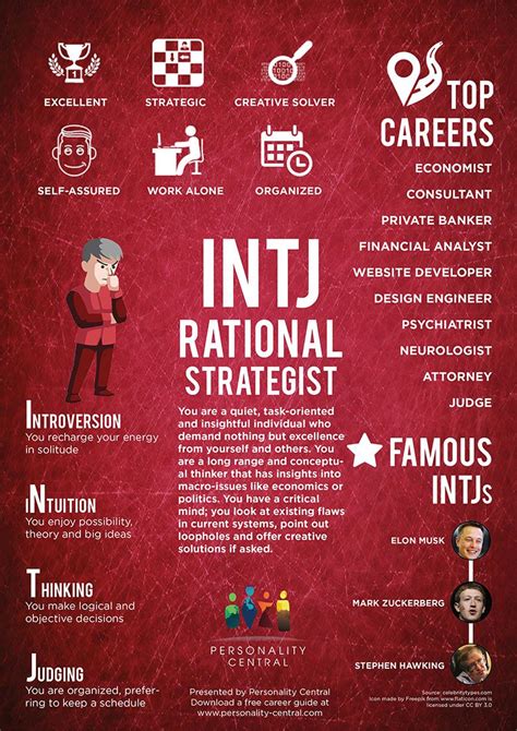 Intj Entj Personality Personality Psychology Myers Briggs Personality