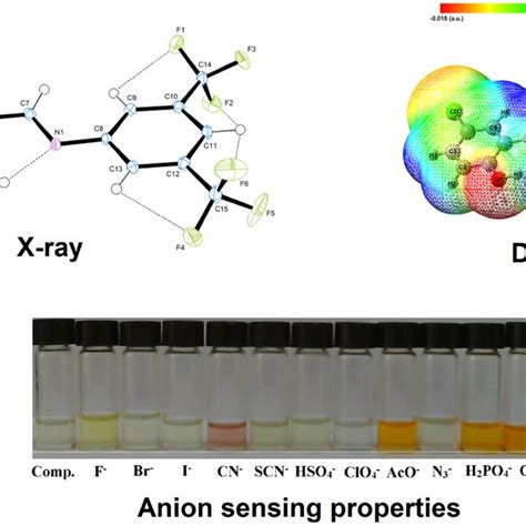 Synthesis And Characterization Colorimetric Anion Sensors Properties