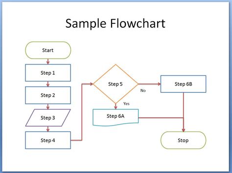Blank Flow Chart Template Free Lovely 8 Flowchart Templates Excel
