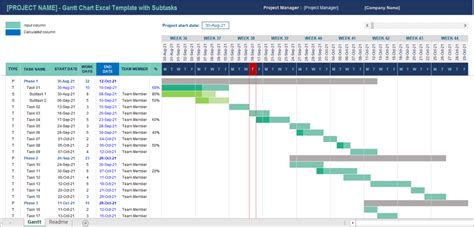 Gantt Charts Excel Template Free