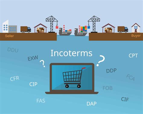 Incoterms 2023 Explained The Complete Guide Cargoline