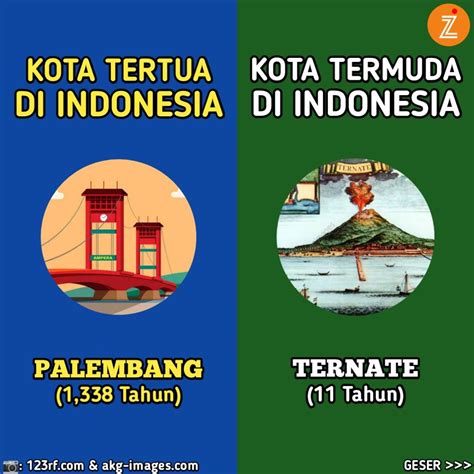 Fakta Menarik Di Indonesia Pengetahuan Indonesia Kota