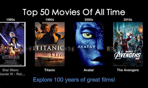 Top 50 Highest Grossing Movies Of All Time Gambaran