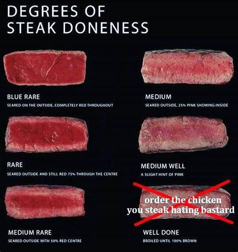 The Stages Of Steak Doneness