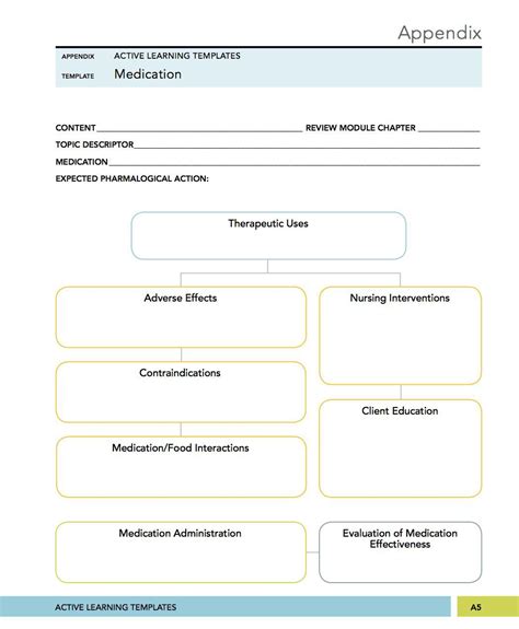 Nursing Student Printable Drug Card Template