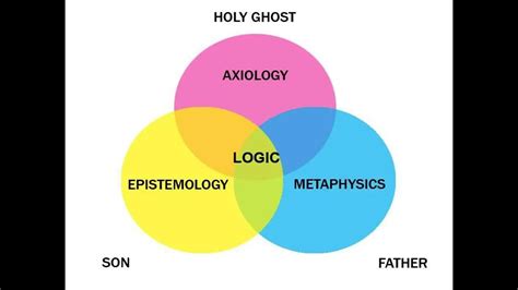 Axiology Education And Metaphysics Axiology And Education