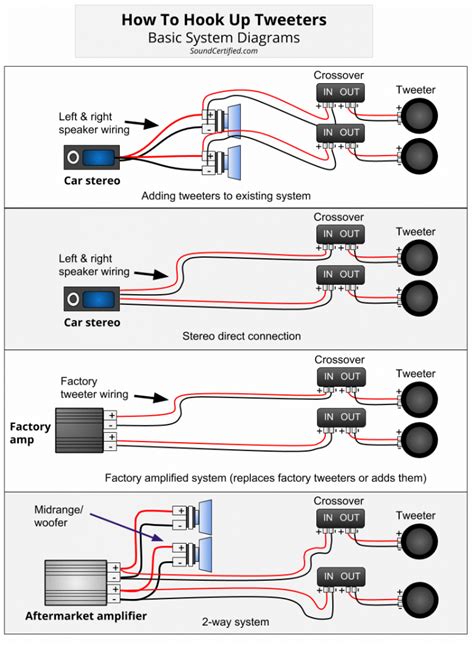 2 Way Passive Crossover Circuit Diagram