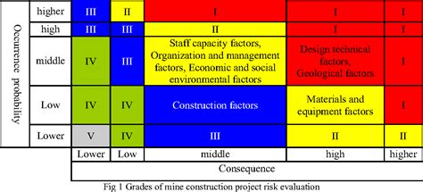Figure 1 From Risk Assessment Of Mine Shaft Construction Projects Based