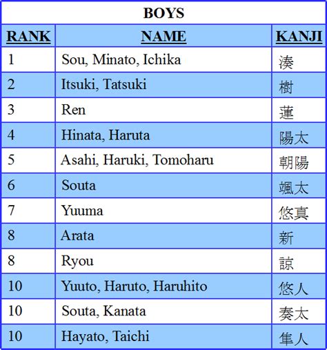 Lista De Nomes Japoneses E Seus Significados Layarkaca21 Lk21
