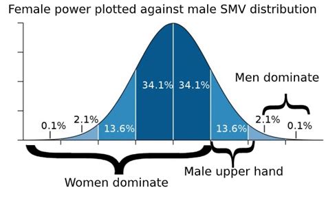 The Sexual Marketplace Overview Of Intersexual Dynamics Power Moves