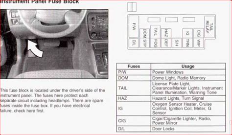 It contains many important fuses which protect the vehicle's ac fuse is located near the passenger side wheel well. 99 Chevy Tracker Fuse Diagram - Wiring Diagram Networks