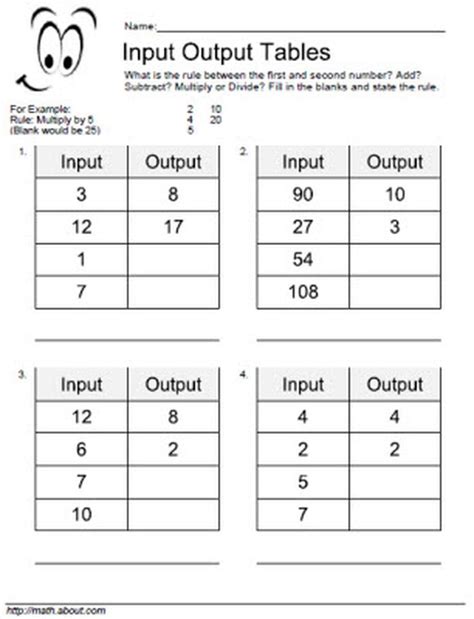 Domestic output and imports val: Input Output Table Worksheets for Basic Operations | Text features worksheet, Function tables ...