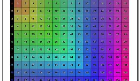 Multiplication Chart Color 0 12