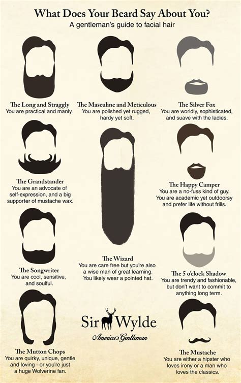 What A Man S Beard Says About Him The 2023 Guide To The Best Short Haircuts For Men