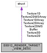 RetroArch: D3D12_RENDER_TARGET_VIEW_DESC Struct Reference