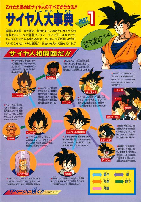 If you want to skip all the stuff that isn't considered canon, i.e the series and films which don't follow the events of the manga and were made without any input from creator akira toriyama, then there is an alternative order below. The All-Purpose "Translation Request" Thread - Page 40 ...