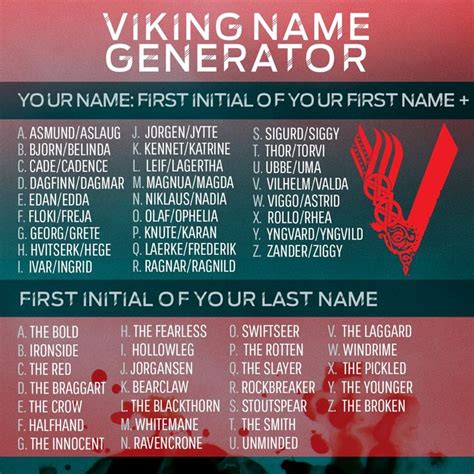 Pin By Luz Ju On Vikings Viking Names Female Viking Names Name