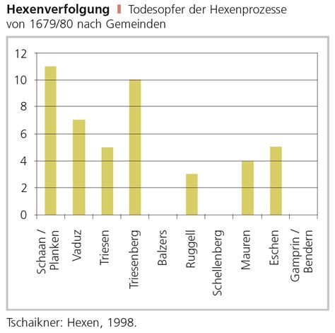 Datei Hexenverfolgung Tabelle Png Historisches Lexikon