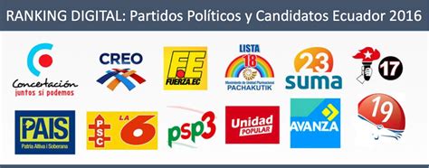 Ranking partidos políticos y candidatos Ecuador 2016 Mentinno