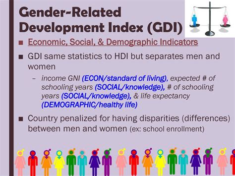 Where Does Level Of Development Vary By Gender Ppt Download