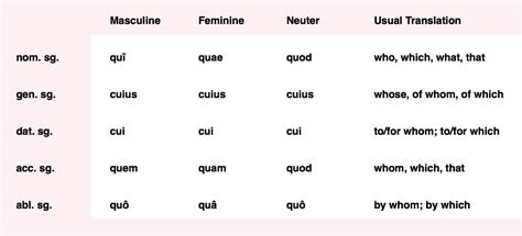 Relative pronouns is the phrase that makes an additional explanation about a word in the sentence. Relative Pronouns - Magistra Fischer