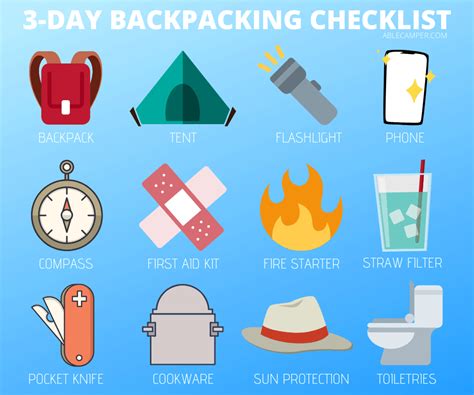 The Complete 3 Day Backpacking Checklist Able Camper