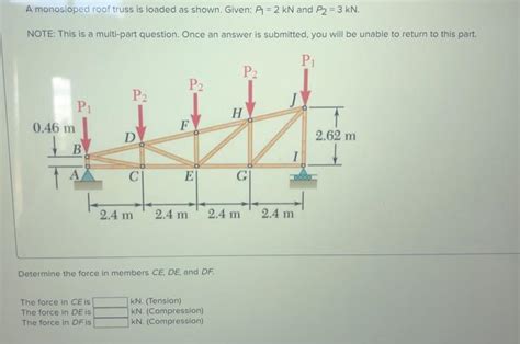 Solved P A Monosloped Roof Truss Is Loaded As Shown Given Chegg