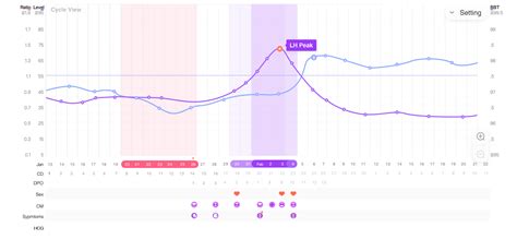 How Basal Body Temperature Works As An Ovulation Tracker Homedoc