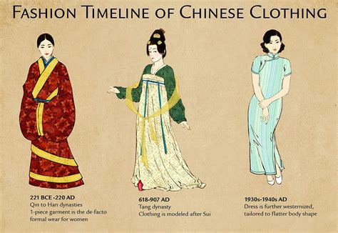As China Evolved So Did Its Fashion Csst