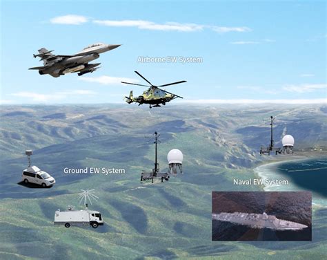 Electronic Warfare System Communication C I Defense Hanwha Systems