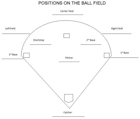 The Best Softball Field Diagram Printable Ruby Website