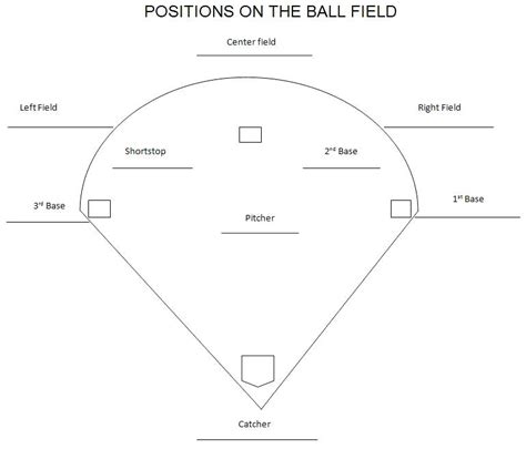 From wikipedia, the free encyclopedia. Softball Diamond Drawing at PaintingValley.com | Explore ...